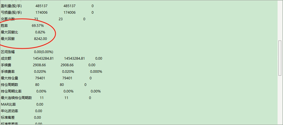 虚拟炒股源码_指标体系构建_波段交易系统