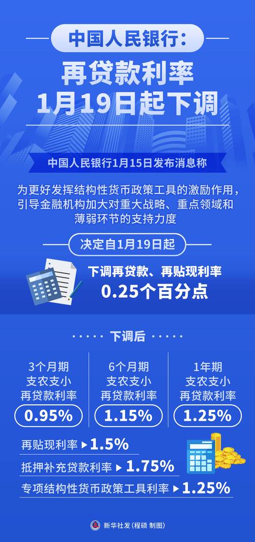 广西融资成本下降_广西房地产 金融投资 物流贸易_广西金融运行情况