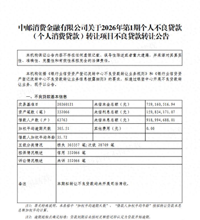 中邮消金暴力催收投诉_中邮金融消费有限公司2026校园招聘_中邮消费金融不良贷款转让