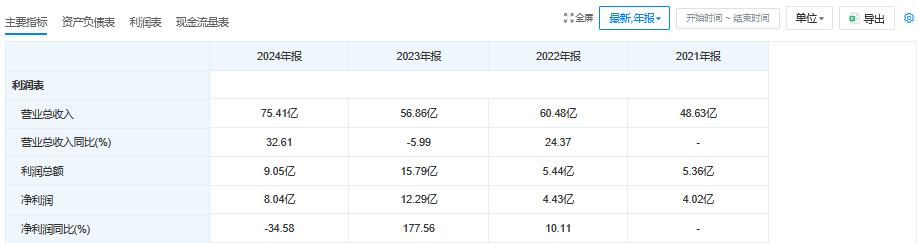 中邮消金暴力催收投诉_中邮消费金融不良贷款转让_中邮金融消费有限公司2026校园招聘