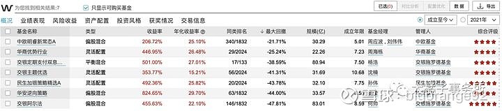 wind金融数据_Wind功能介绍_金融数据终端工具