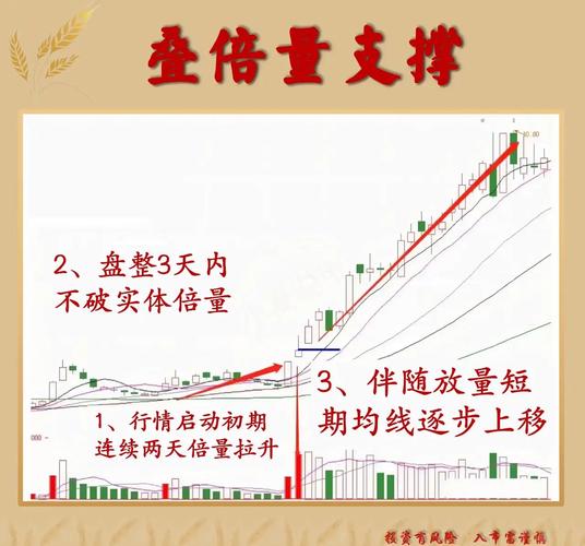 炒股基础知识和技巧培训班_股票入门指南_零基础快速上手股票投资