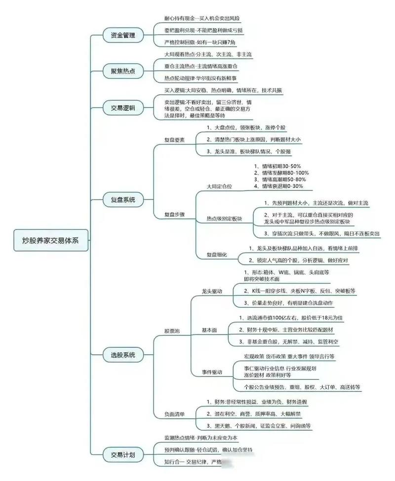 炒股养家交割单_下跌期操作心法_弱势反弹策略