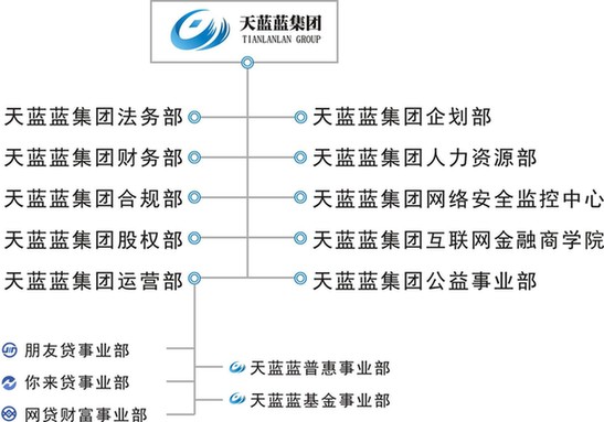 天蓝蓝集团：第一个小而唯美的互联网金融生态体系