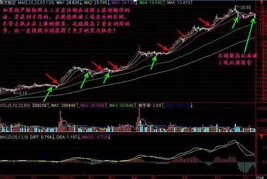 炒股最赚钱的指标_股市自律重要性_投资前心理准备