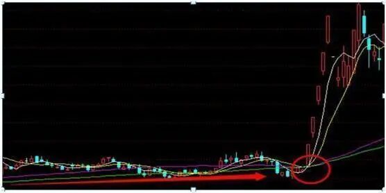 炒股最赚钱的指标_股市自律重要性_投资前心理准备