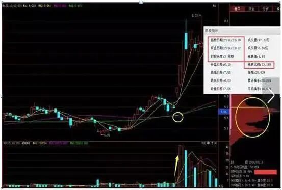 炒股最赚钱的指标_投资前心理准备_股市自律重要性