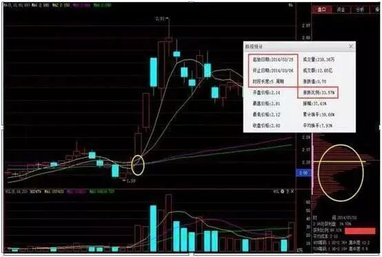 股市自律重要性_投资前心理准备_炒股最赚钱的指标