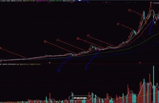 投资前心理准备_股市自律重要性_炒股最赚钱的指标