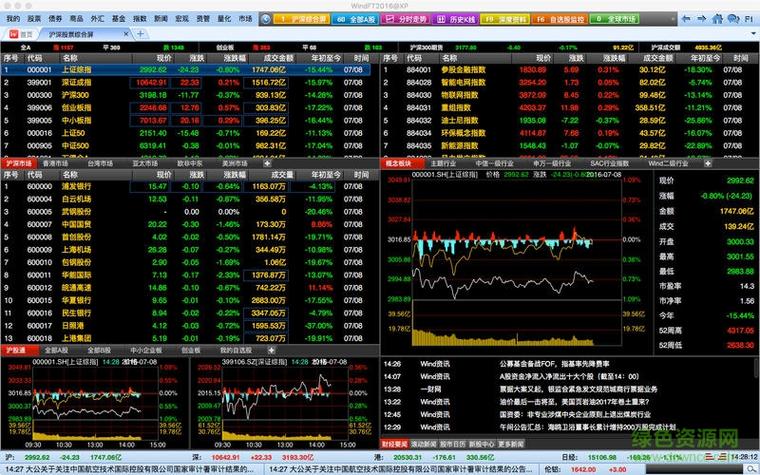 wind金融数据_金融行业软件使用情况_Wind软件涨价趋势