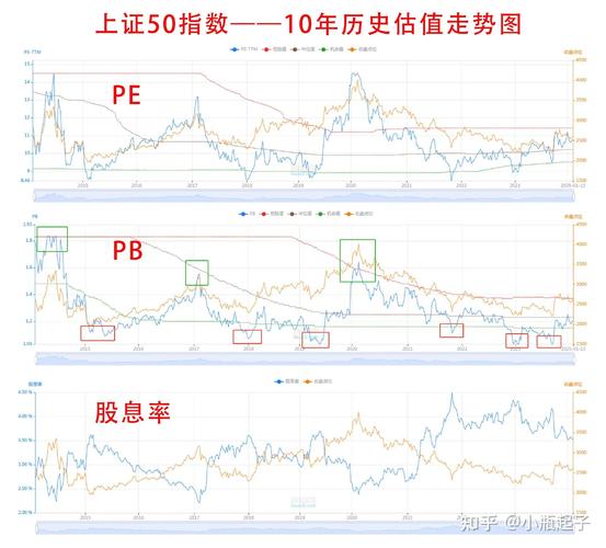 评估股票估值方法_炒股基础知识和技巧培训班_基本面分析市盈率市净率
