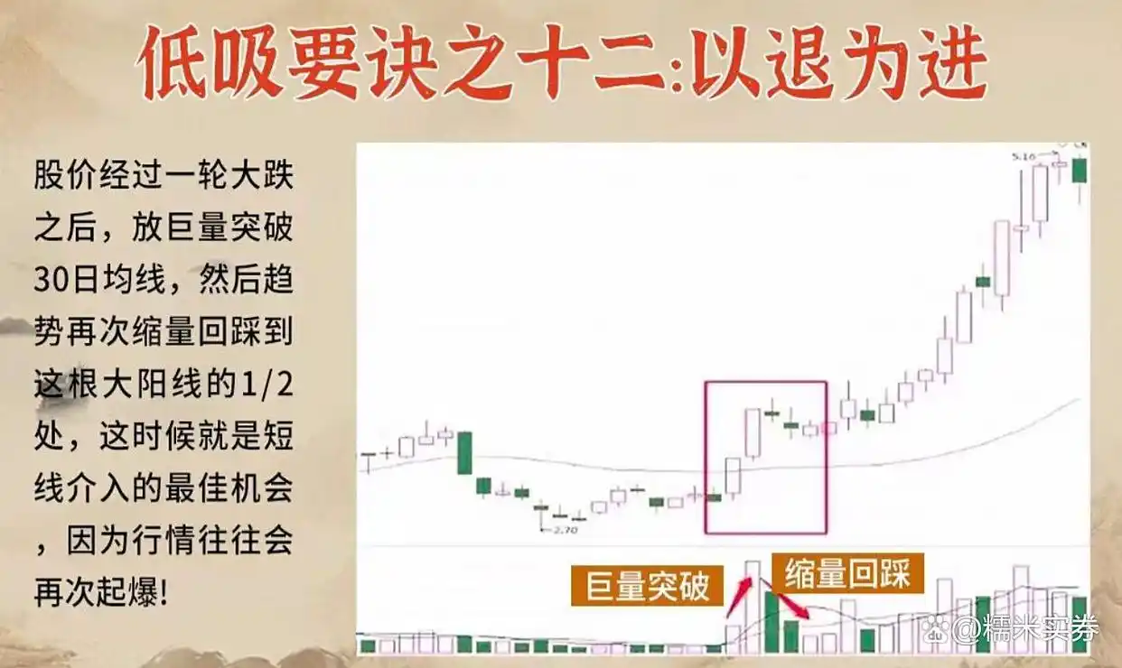 炒股禁忌_炒股底部形态_炒股高手心得