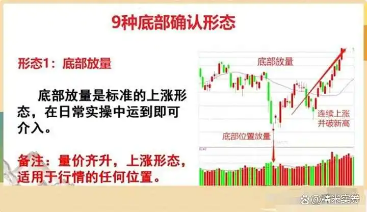 炒股底部形态_炒股高手心得_炒股禁忌