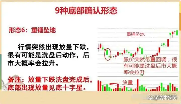 炒股高手心得_炒股底部形态_炒股禁忌