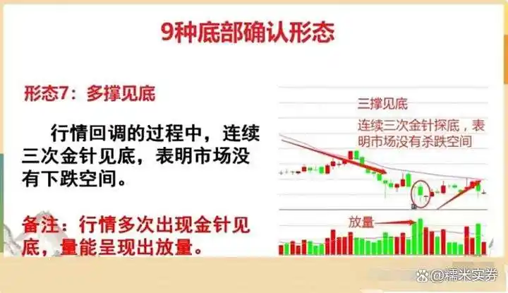 炒股禁忌_炒股底部形态_炒股高手心得