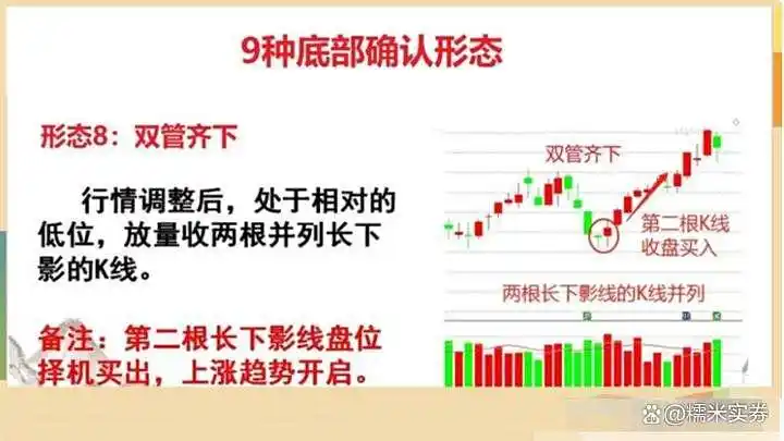 炒股禁忌_炒股底部形态_炒股高手心得