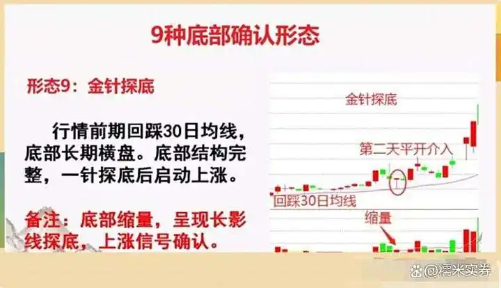 炒股禁忌_炒股高手心得_炒股底部形态