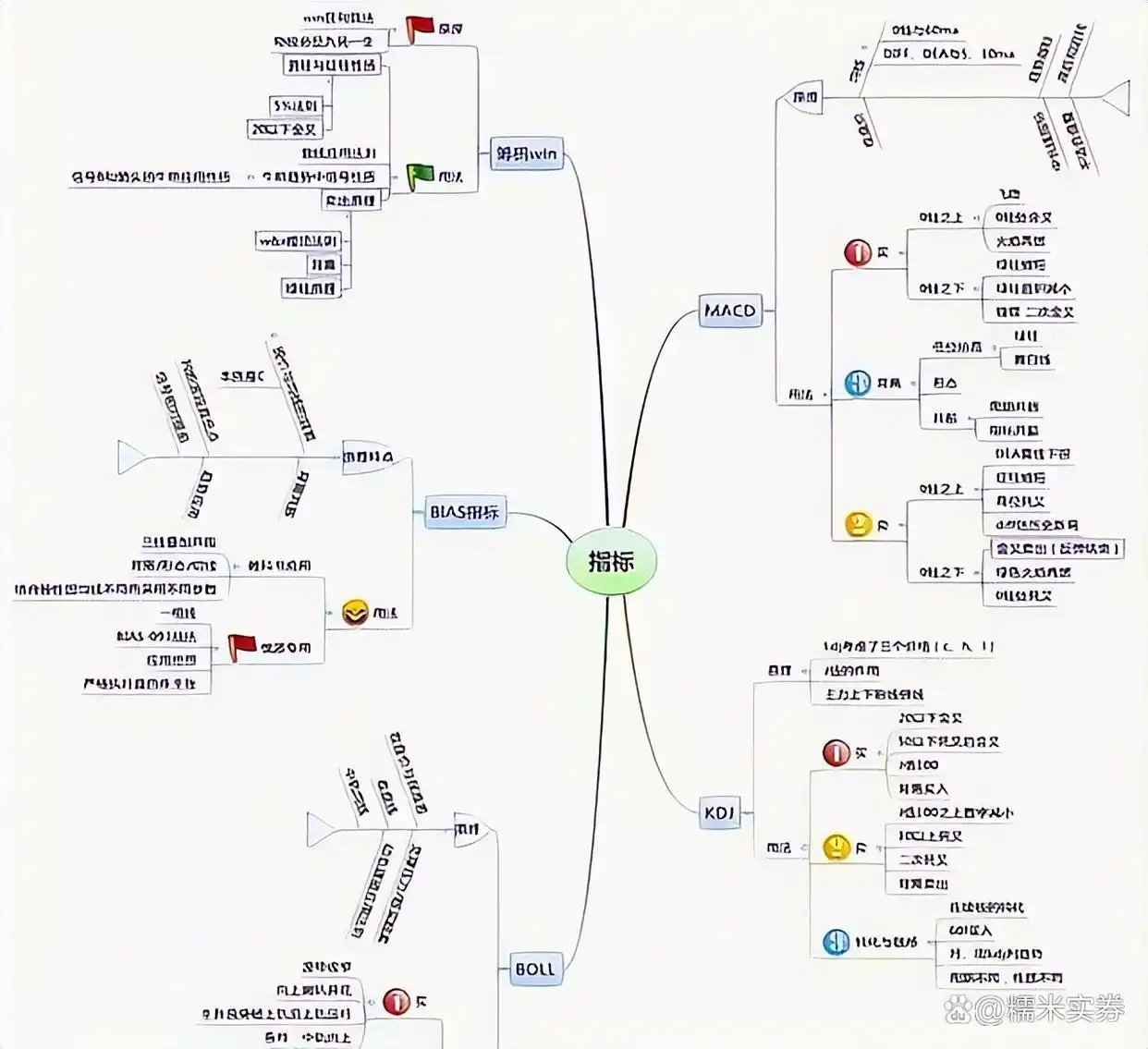 炒股底部形态_炒股高手心得_炒股禁忌