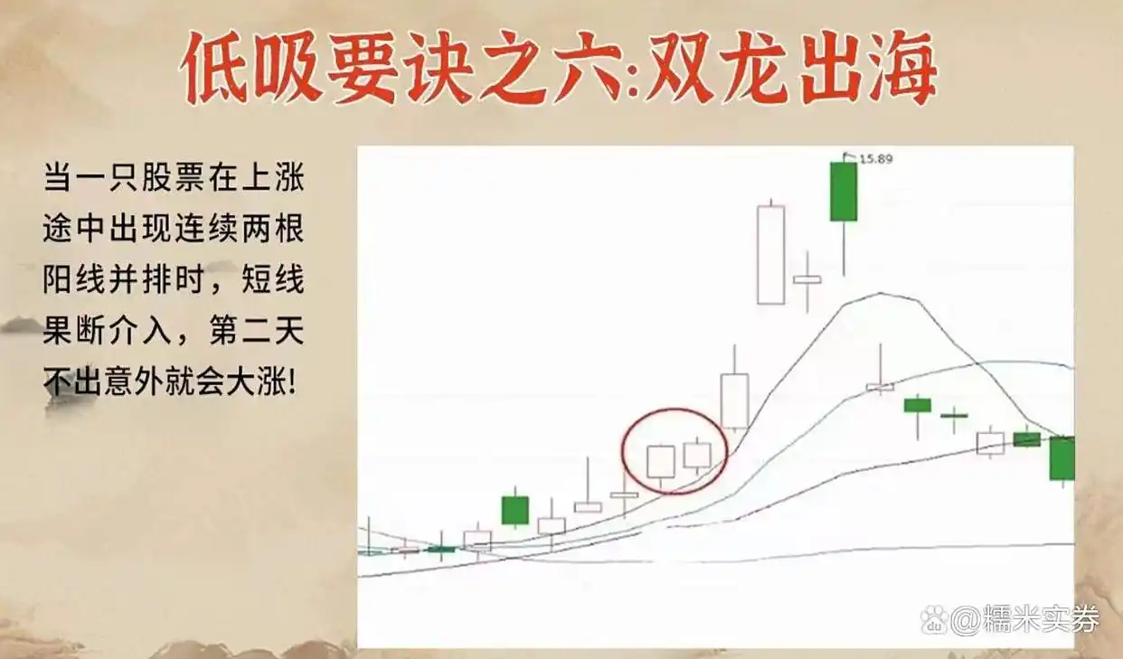 炒股禁忌_炒股高手心得_炒股底部形态