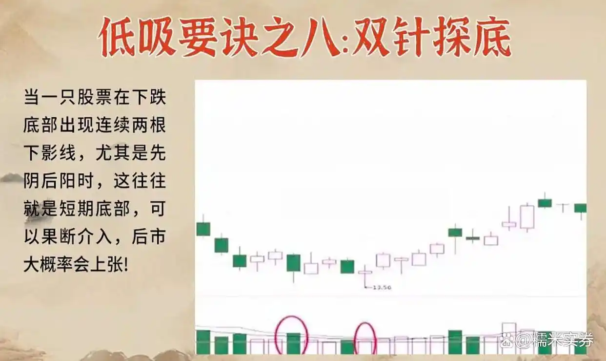 炒股禁忌_炒股高手心得_炒股底部形态
