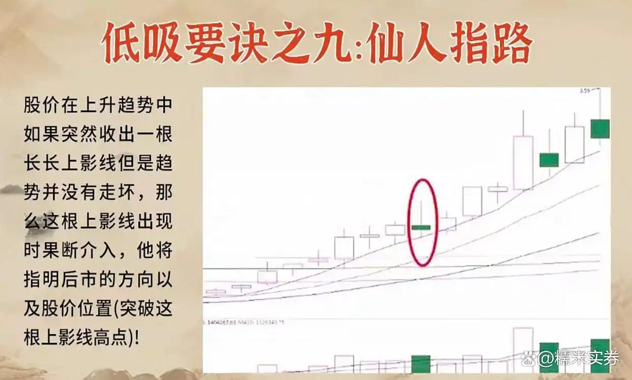 炒股高手心得_炒股底部形态_炒股禁忌