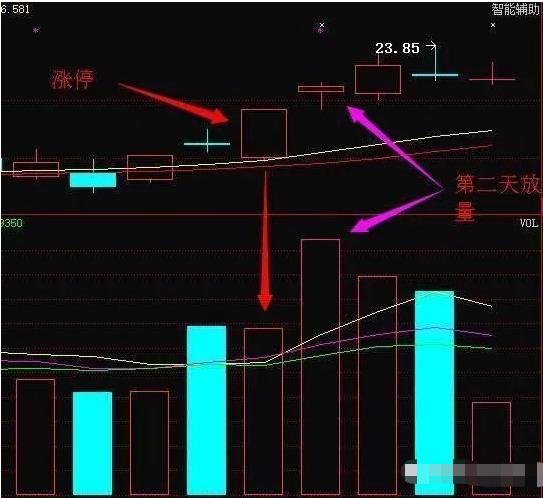 散户炒股亏损原因_股民亏损的原因_抄底风险