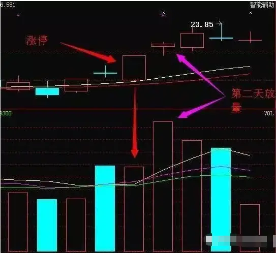 抄底风险_散户炒股亏损原因_炒股最赚钱的指标