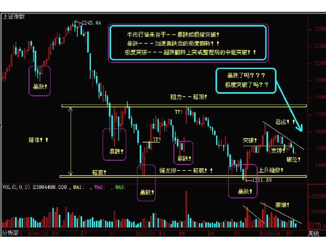 股票投资基础知识_第一次如何学会炒股票_炒股基础知识和技巧培训班