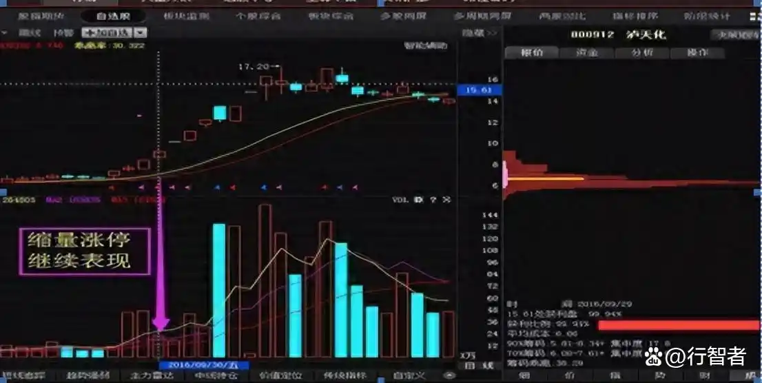 炒股16年经验分享_量价时空法则详解_炒股改变命运