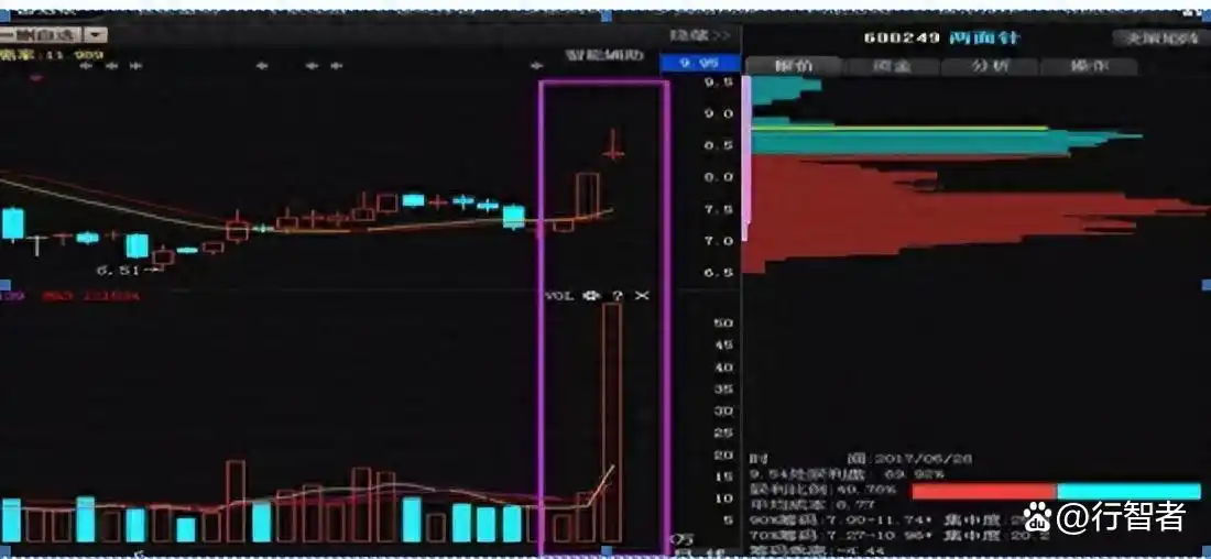 量价时空法则详解_炒股16年经验分享_炒股改变命运