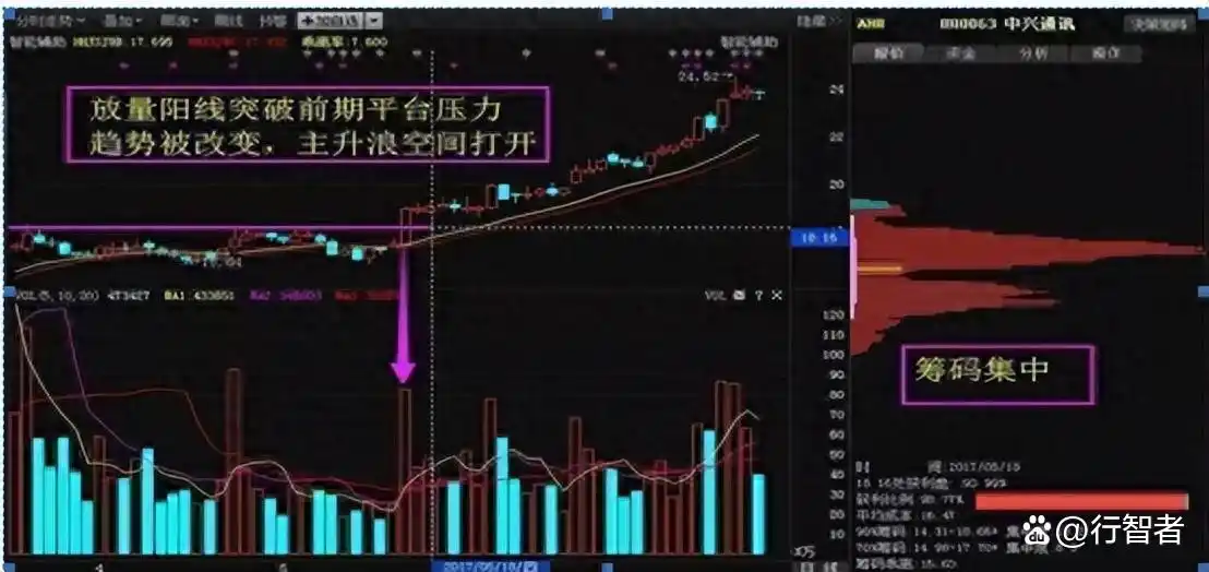 炒股改变命运_量价时空法则详解_炒股16年经验分享
