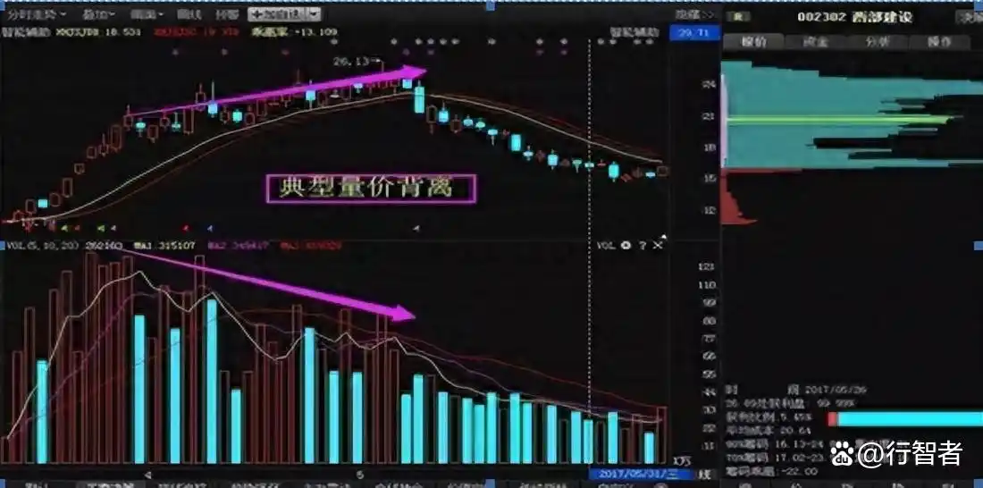 量价时空法则详解_炒股改变命运_炒股16年经验分享