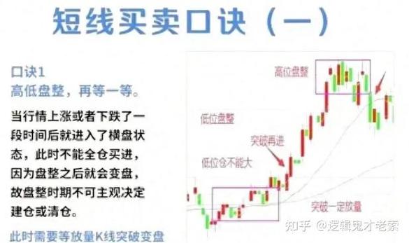 上海炒股知识大全_A股散户交易口诀_散户炒股赚钱方法